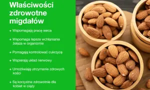 Migdały właściwości: wspierają serce, wchłanianie żelaza, kontrolę cukrzycy, układ nerwowy, zdrowe kości i są korzystne dla kobiet w ciąży.
