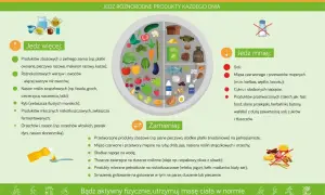 Zdrowa dieta: jedz więcej warzyw, owoców, ryb, produktów mlecznych. Ogranicz sól, mięso czerwone, cukier. Zmień białe pieczywo na pełnoziarniste. Pomocne przy cukrzycy insulinoniezależnej.