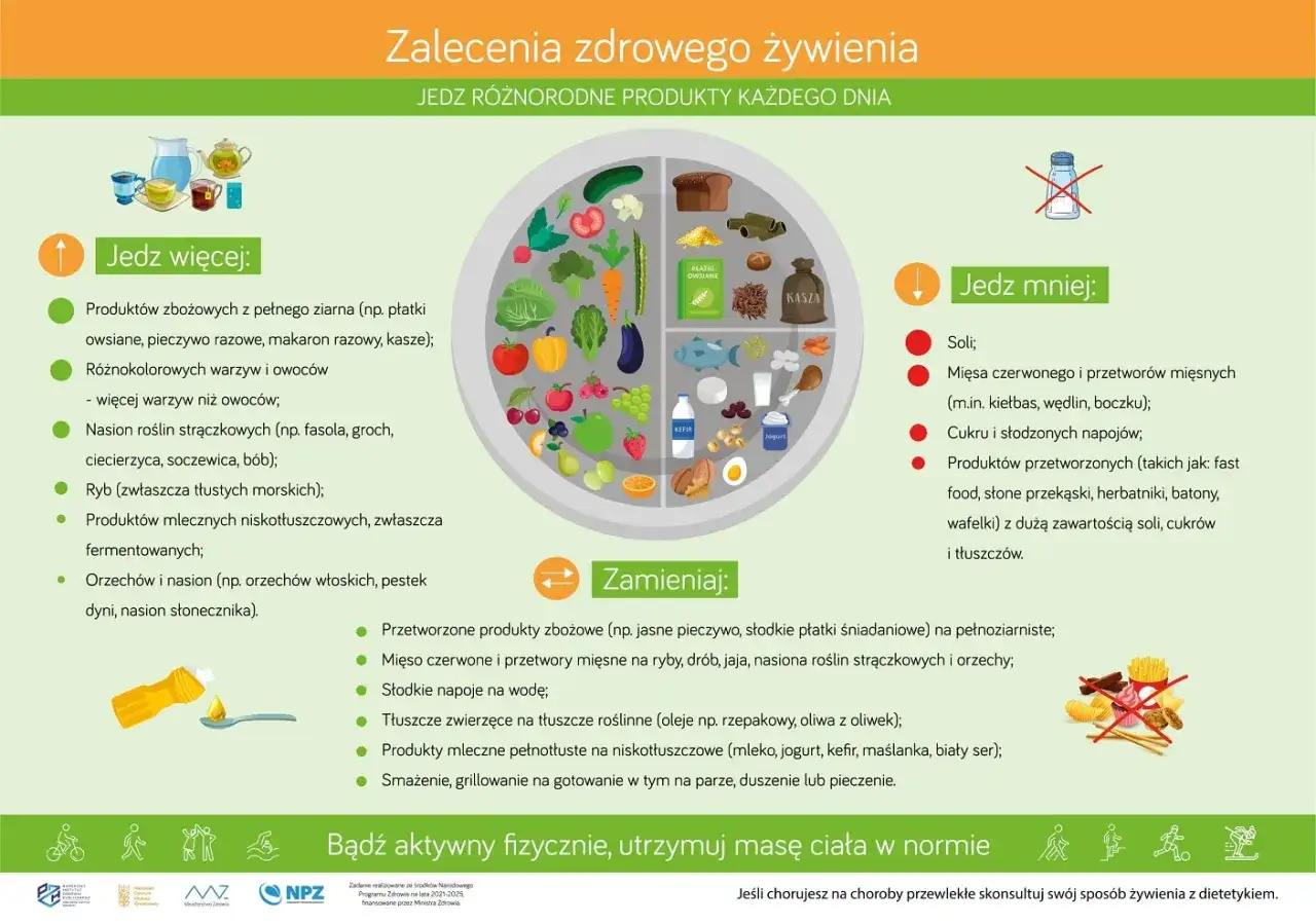 Tabela: czego nie można jeść przy cukrzycy. Unikaj soli, przetworzonego mięsa, słodkich napojów i fast foodów. Wybieraj pełnoziarniste produkty, warzywa, owoce i ryby.